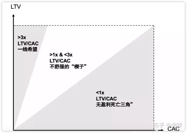 MobPush智能推送：数智化运营释放APP用户生命周期价值