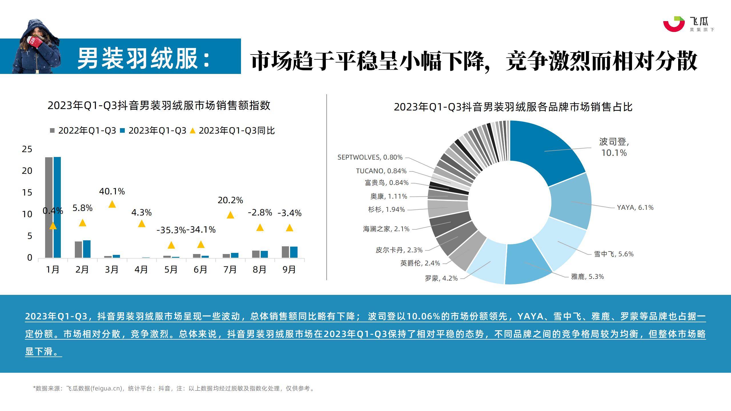 2023年羽绒服行业社媒电商营销洞察