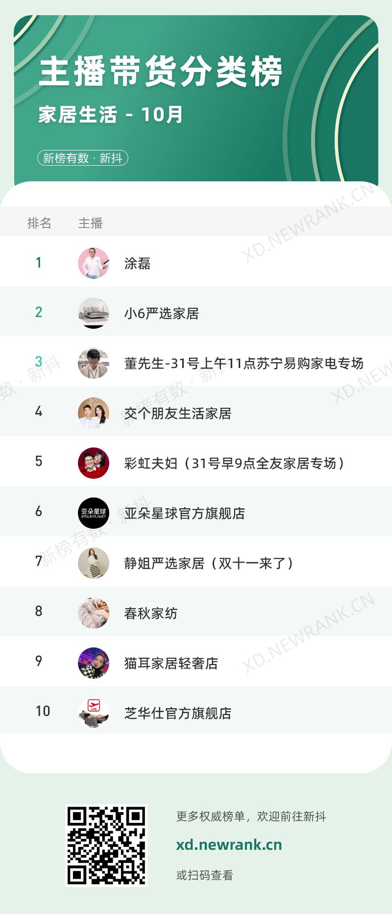 50+主播带货破亿，抖音近期热门内容有哪些？