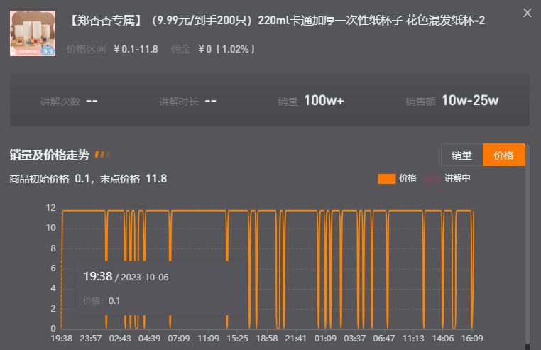 50+主播带货破亿，抖音近期热门内容有哪些？