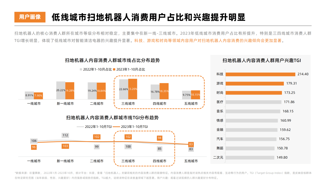 2023年扫地机器人热门品牌社媒营销洞察报告-果集行研