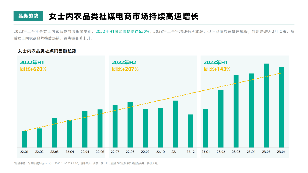 2023年H1女士内衣行业高端品牌社媒达人投放洞察-果集行研