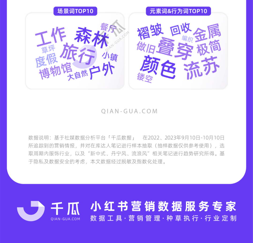 小红书种草干货，秋冬流行趋势速递