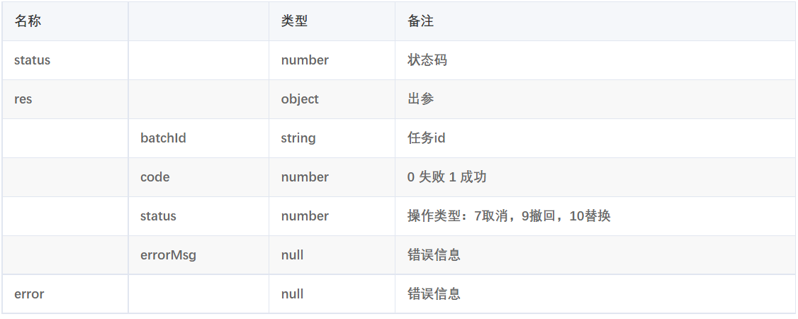 推送内容有误怎么办?MobPush撤回/取消推送为您排忧解难