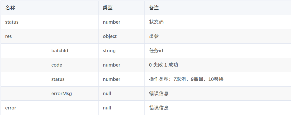 推送内容有误怎么办？MobPush撤回/取消推送为您排忧解难