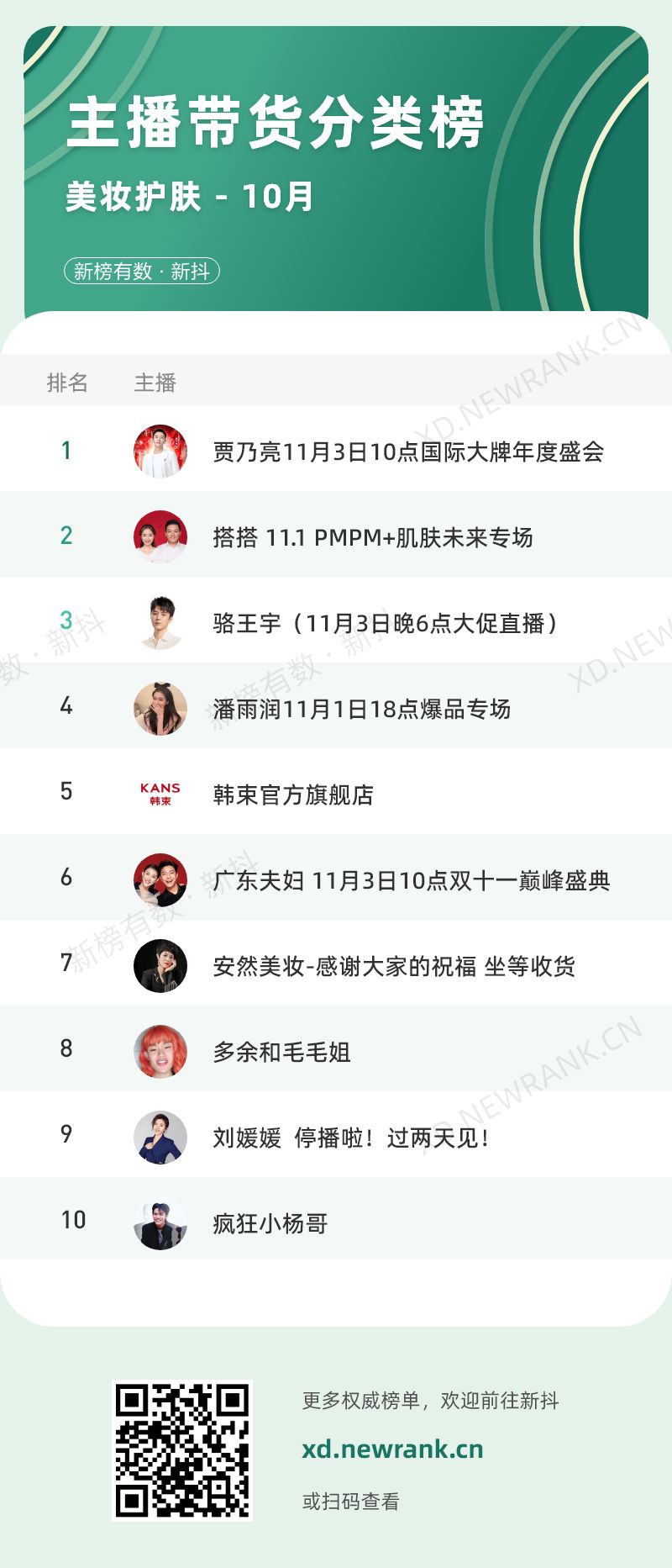 50+主播带货破亿，抖音近期热门内容有哪些？
