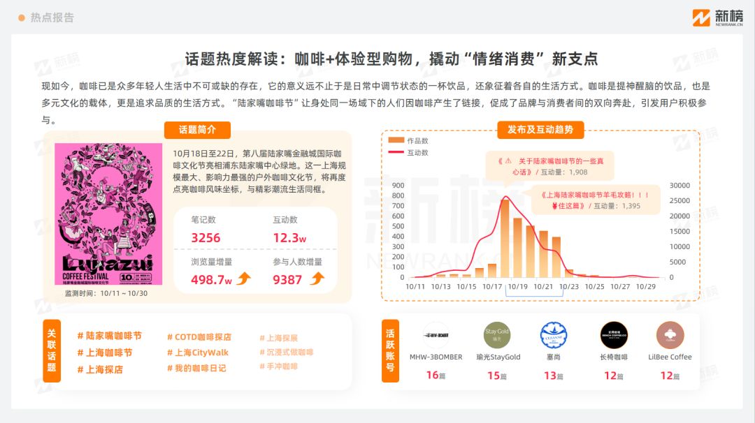 热点报告 | 健身人群抵抗入冬肥，Dirtyfit引领23秋冬潮流？