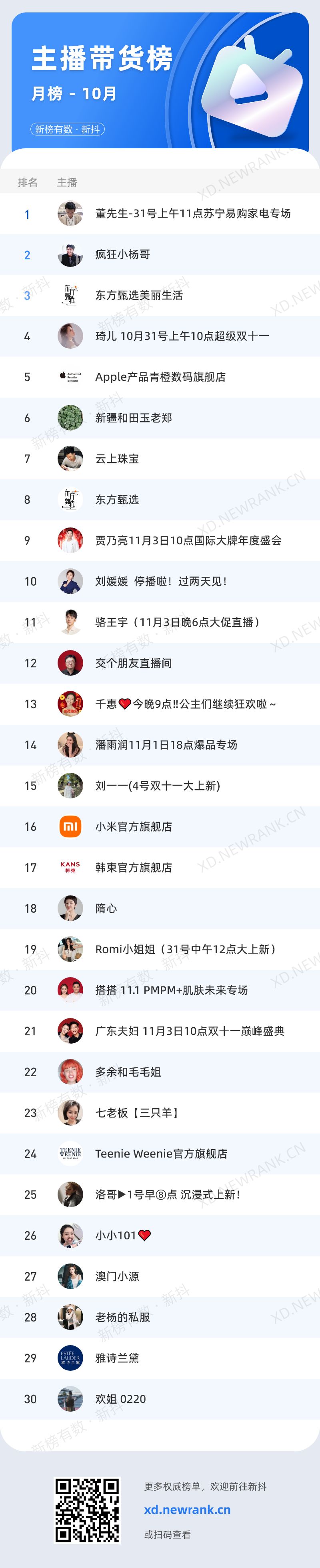 50+主播带货破亿，抖音近期热门内容有哪些？