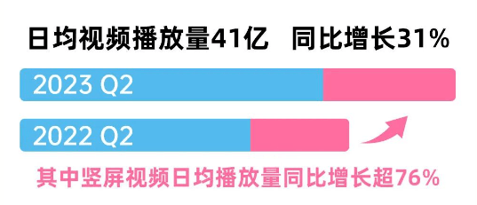 B站低粉逆袭！UP主暴涨700万播放打破流量低谷