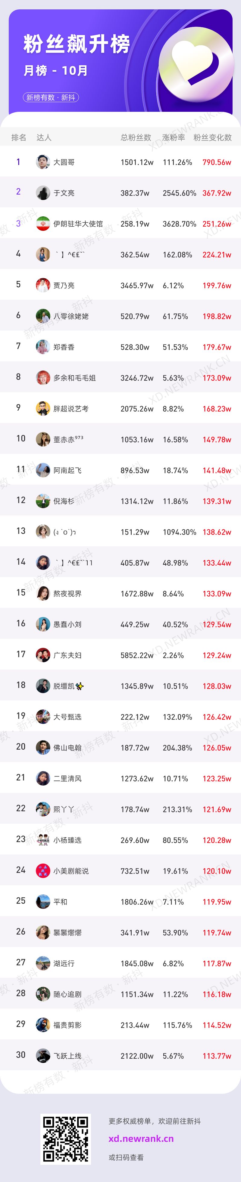 50+主播带货破亿，抖音近期热门内容有哪些？