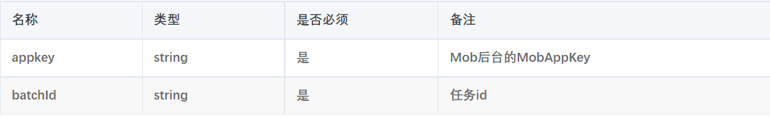 推送内容有误怎么办?MobPush撤回/取消推送为您排忧解难