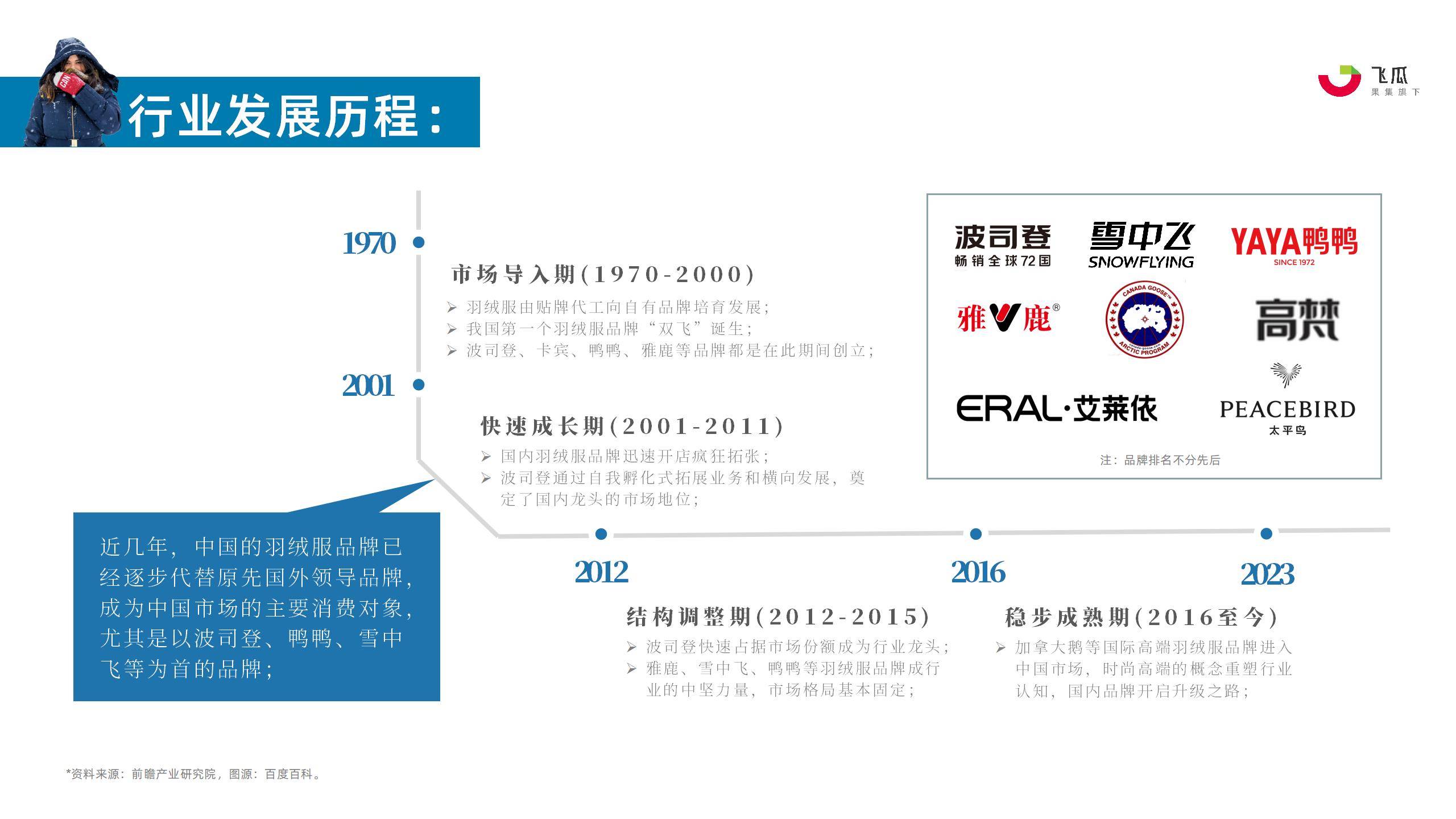 2023年羽绒服行业社媒电商营销洞察