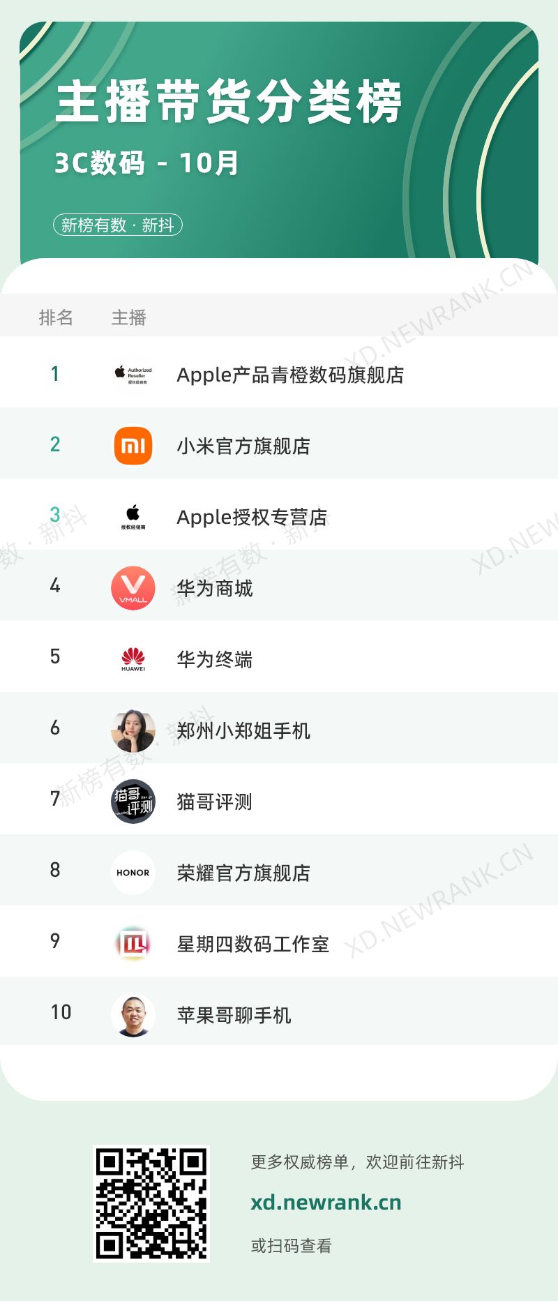 50+主播带货破亿，抖音近期热门内容有哪些？