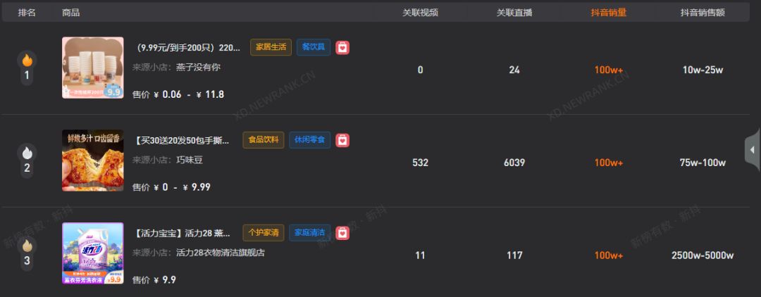 50+主播带货破亿，抖音近期热门内容有哪些？