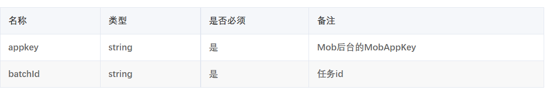 推送内容有误怎么办?MobPush撤回/取消推送为您排忧解难