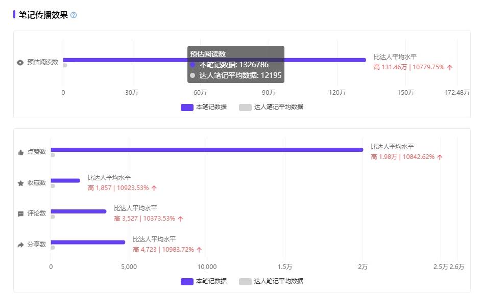 数据分析：小红书2024年轻人社交趋势预判