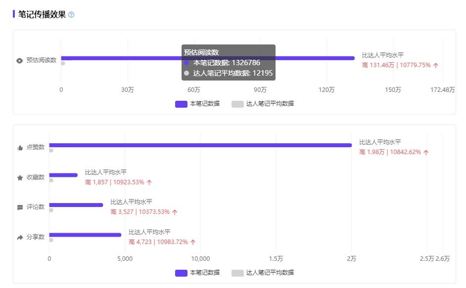 数据分析：小红书2024年轻人社交趋势预判