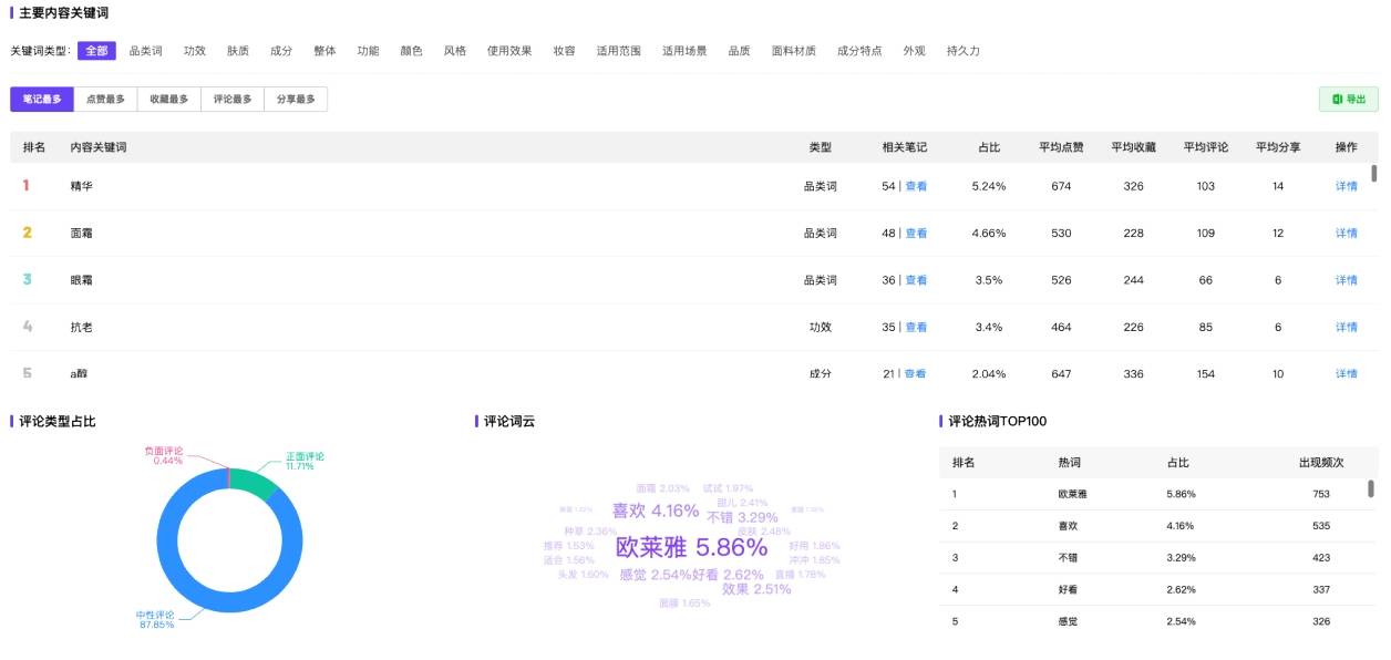 3大步骤5大要素！极速复盘双11达人投放！