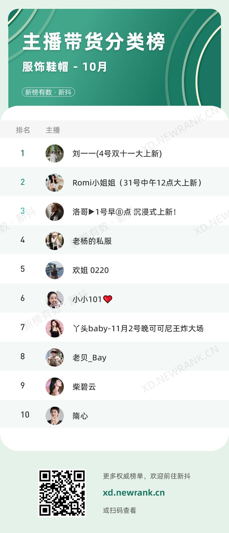 50+主播带货破亿，抖音近期热门内容有哪些？