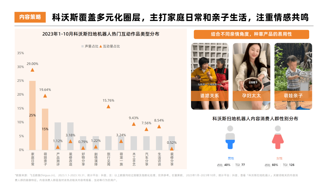 2023年扫地机器人热门品牌社媒营销洞察报告-果集行研