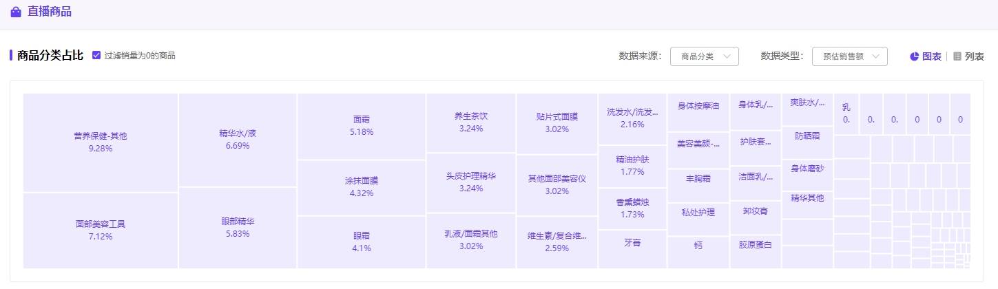 伊能静直播成交千万级，究竟抓住哪些流量密码？丨小红书直播