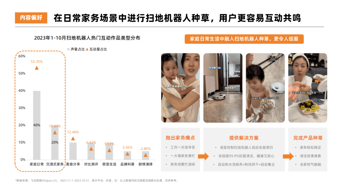 2023年扫地机器人热门品牌社媒营销洞察报告-果集行研