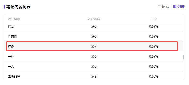 伊能静直播成交千万级，究竟抓住哪些流量密码？丨小红书直播