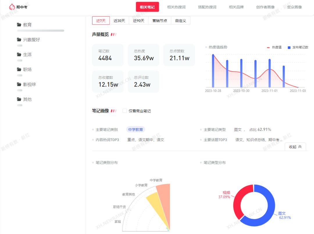 强互动内容涨粉40w，10月的小红书有哪些看点？