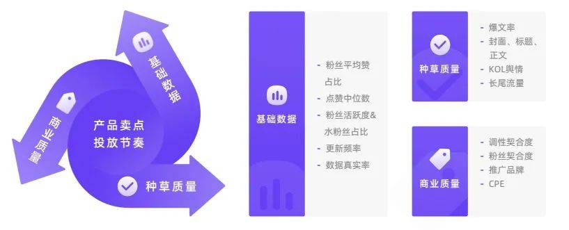 小红书保姆级教程 | 2023达人投放怎么做？