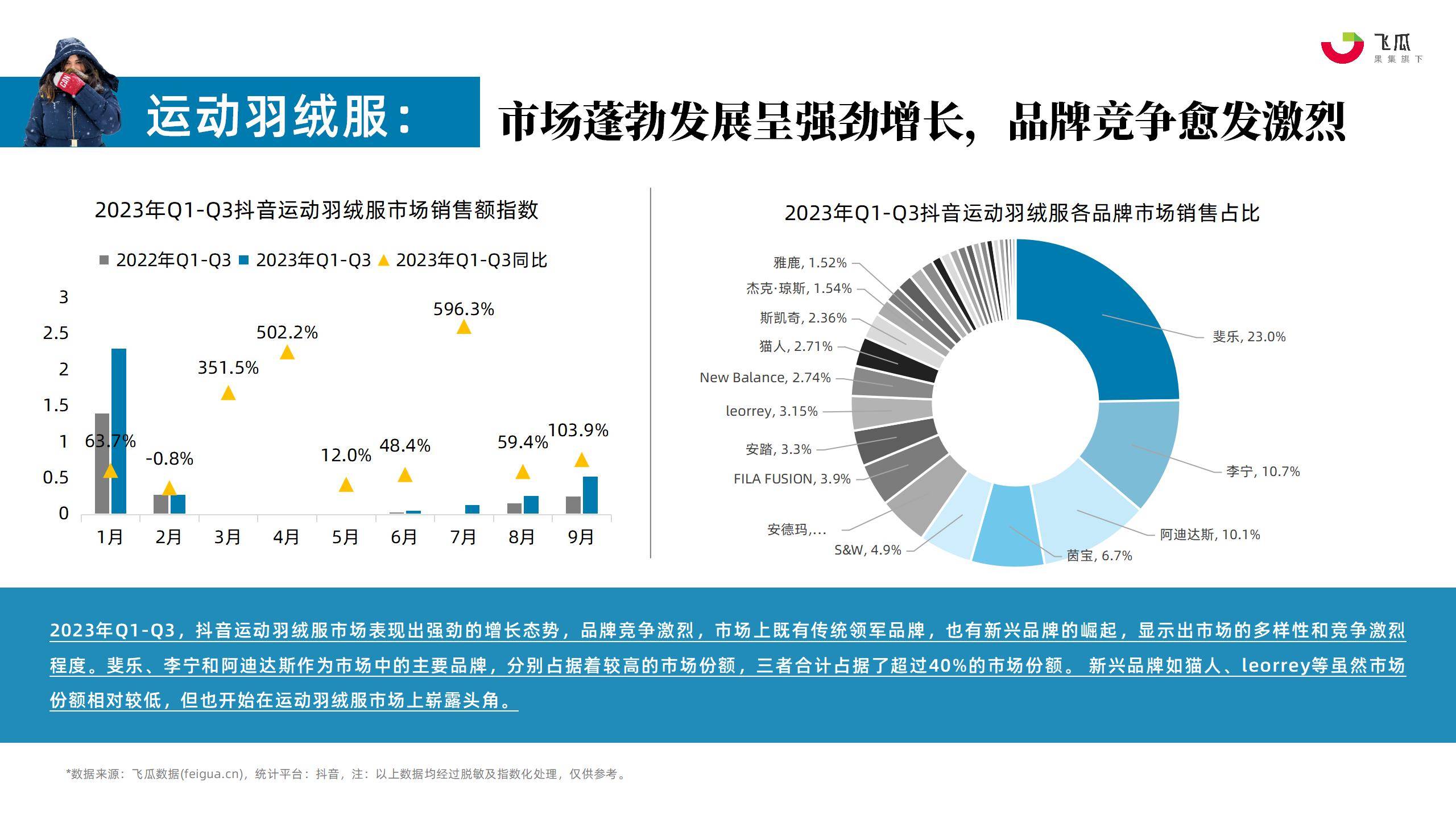 2023年羽绒服市场规模超200亿，鸭鸭、波司登等品牌表现如何？