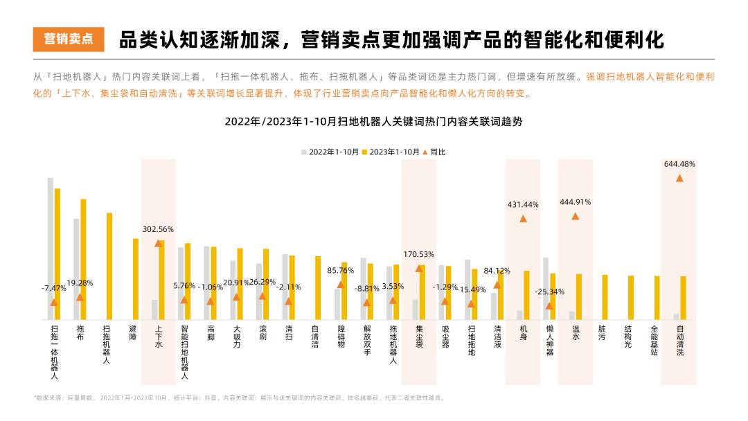 2023年扫地机器人热门品牌社媒营销洞察报告-果集行研