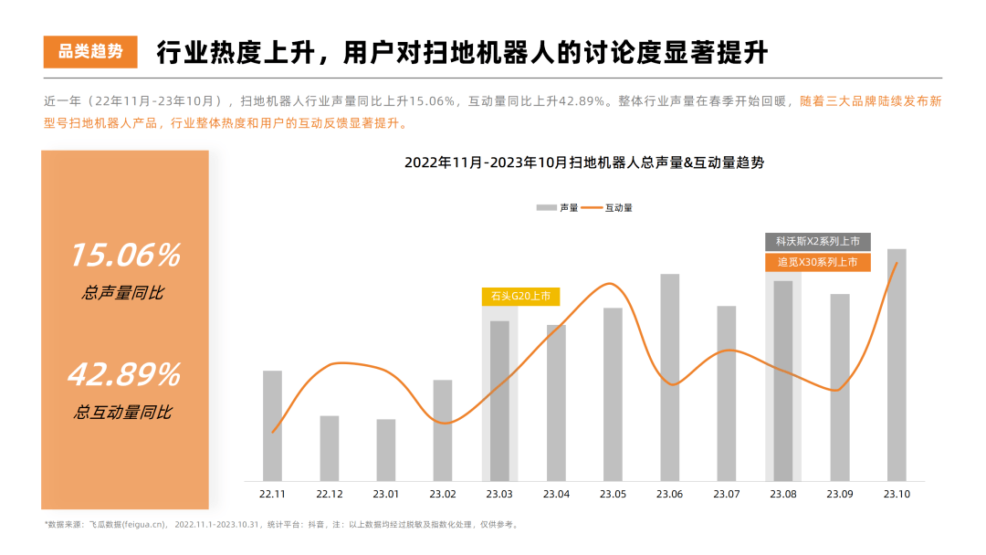 2023年扫地机器人热门品牌社媒营销洞察报告-果集行研