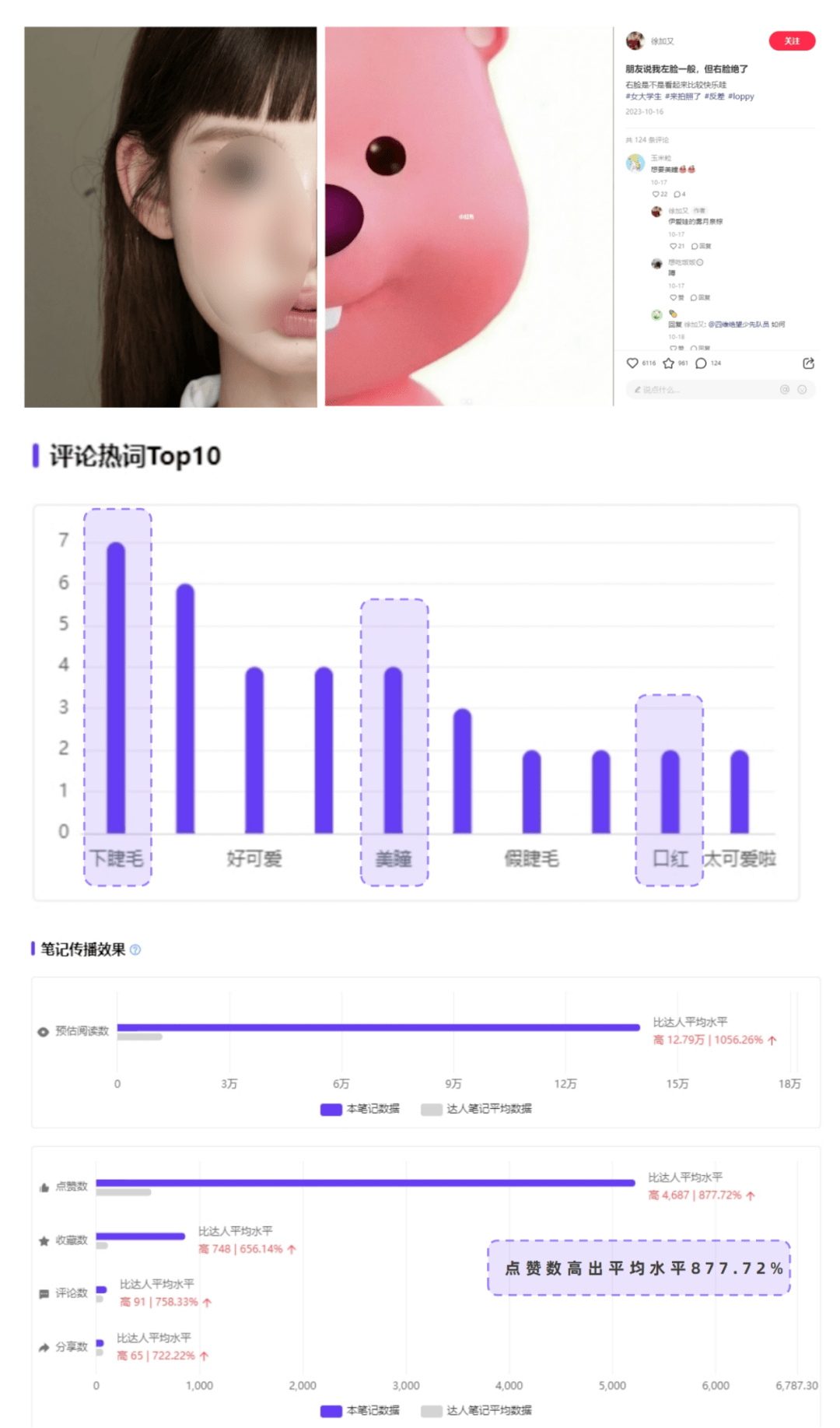 可爱IP挖掘方法论，打造内容界的“显眼包”