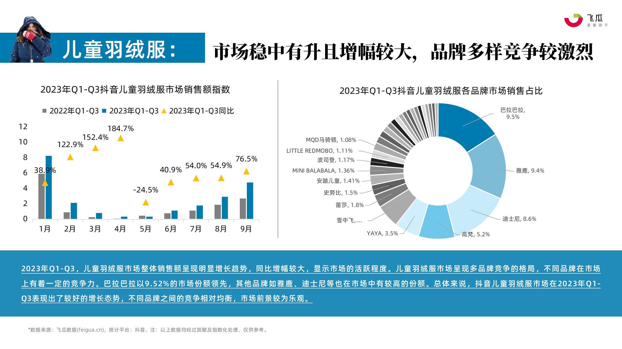 2023年羽绒服行业社媒电商营销洞察