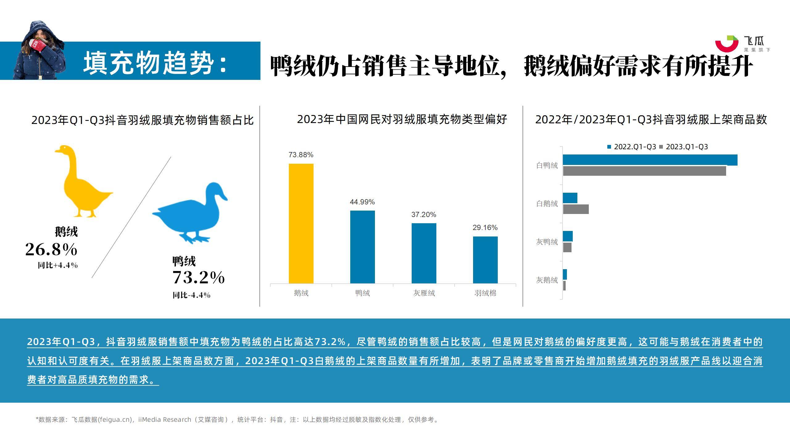 2023年羽绒服行业社媒电商营销洞察