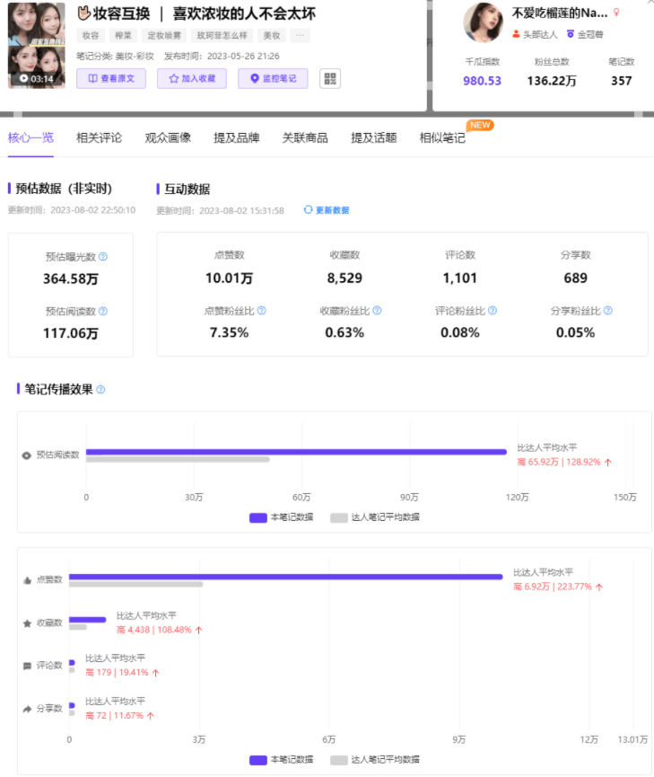 又一爆文模式！互换生活引热议，小红书数据分析流量密码