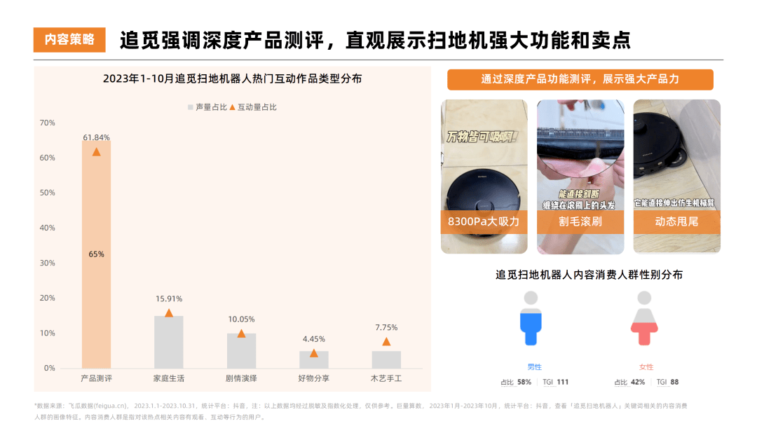 2023年扫地机器人热门品牌社媒营销洞察报告-果集行研
