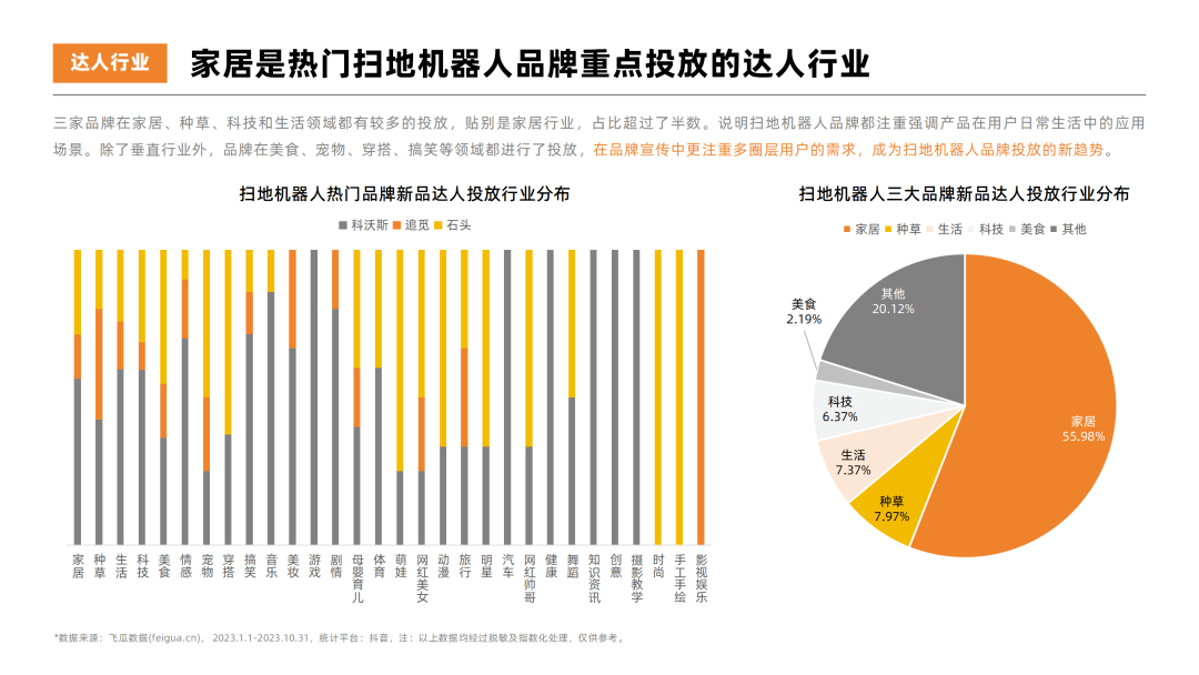 2023年扫地机器人热门品牌社媒营销洞察报告-果集行研