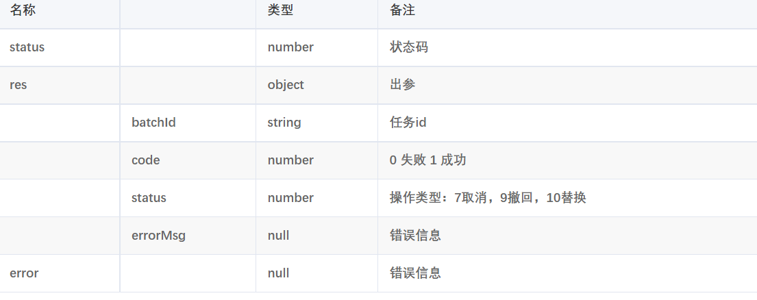 推送内容有误怎么办？MobPush撤回/取消推送为您排忧解难