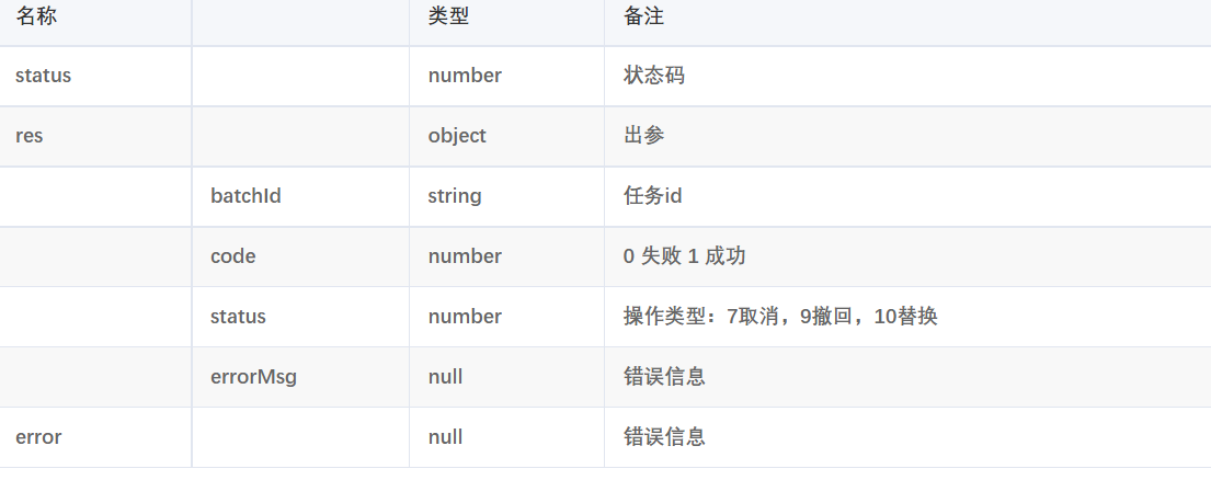 推送内容有误怎么办?MobPush撤回/取消推送为您排忧解难