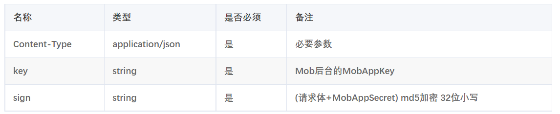 推送内容有误怎么办?MobPush撤回/取消推送为您排忧解难