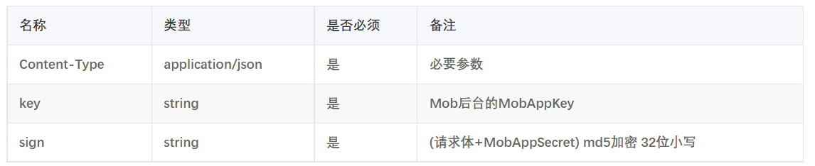 推送内容有误怎么办？MobPush撤回/取消推送为您排忧解难