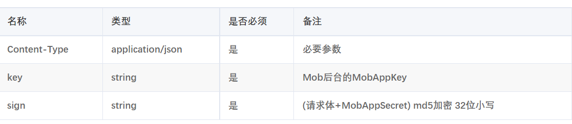 推送内容有误怎么办？MobPush撤回/取消推送为您排忧解难