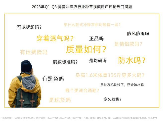 2023年Q1-Q3冲锋衣行业社媒电商营销洞察-果集行研-2023.10