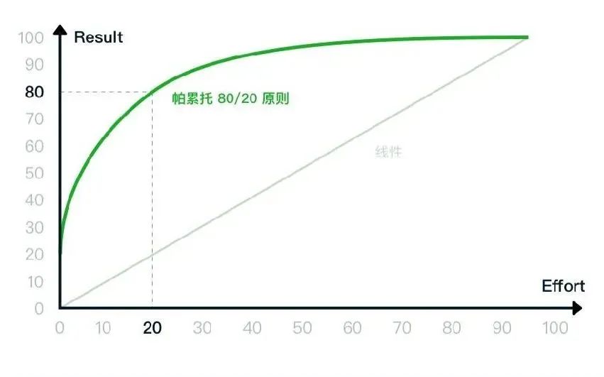 私域用户运营必备的13个理论模型