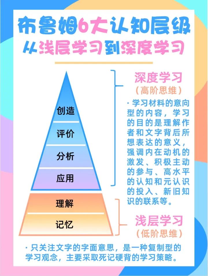 布鲁姆6大认知层级：从浅层学习到深度学习