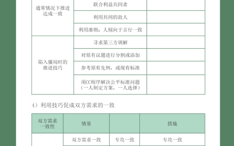 能力提升系列⑩：谈判工具表