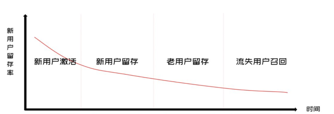 私域用户运营必备的13个理论模型