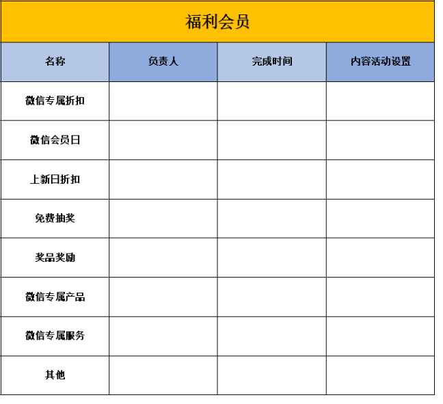电商私域运营SOP方案表