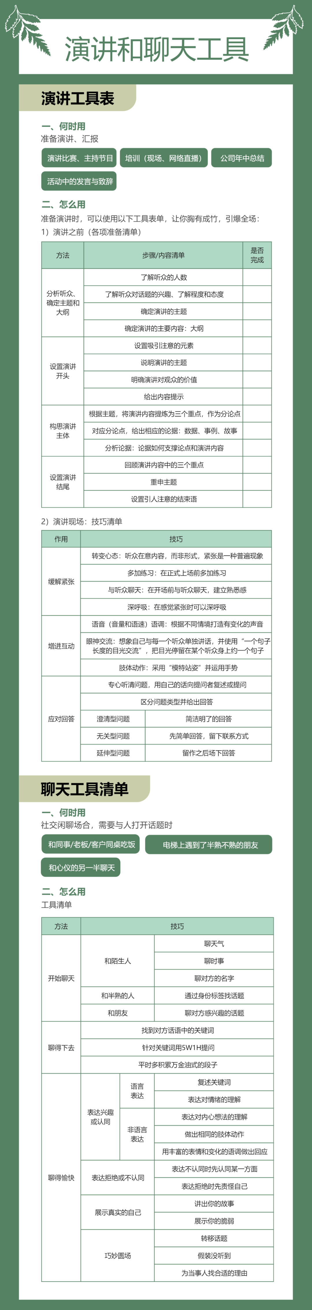 能力提升系列⑦：演讲和聊天工具